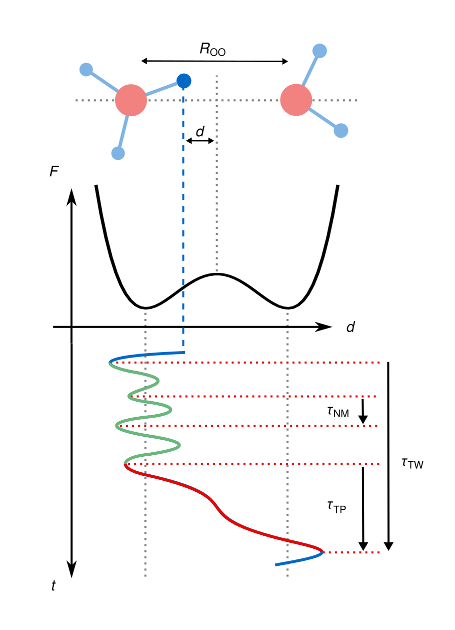 Bruenig et al Nat Comm_fig1a